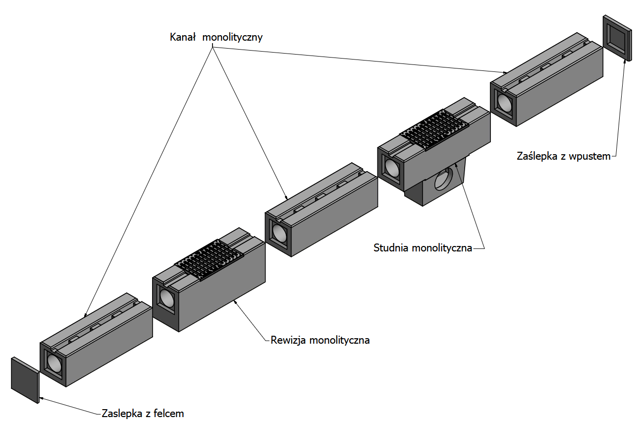 system odwodnień liniowych monolitycznych